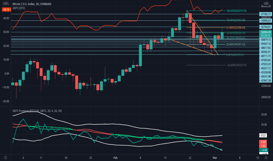 TradingView Premium image 3