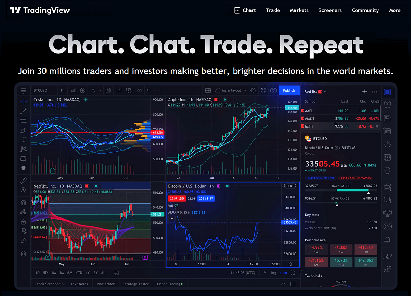 TradingView Premium image 5